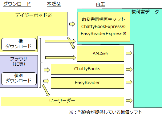 再生環境一覧