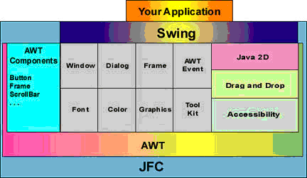 [block diagram of JFC structure]