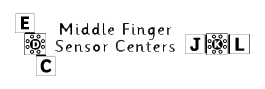 Middle Finger Sensor Center