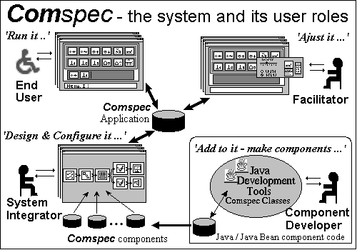 Figure 2: Users and User Roles