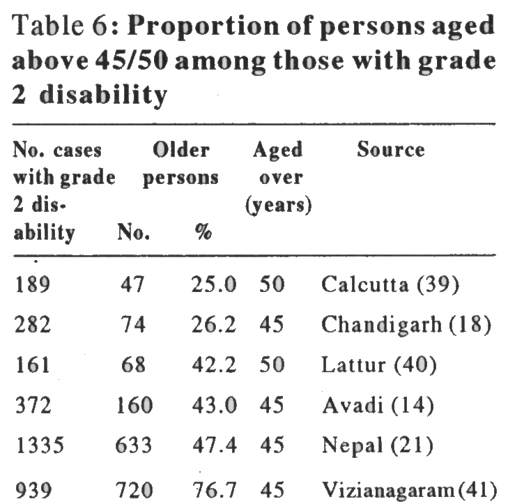 Table 6