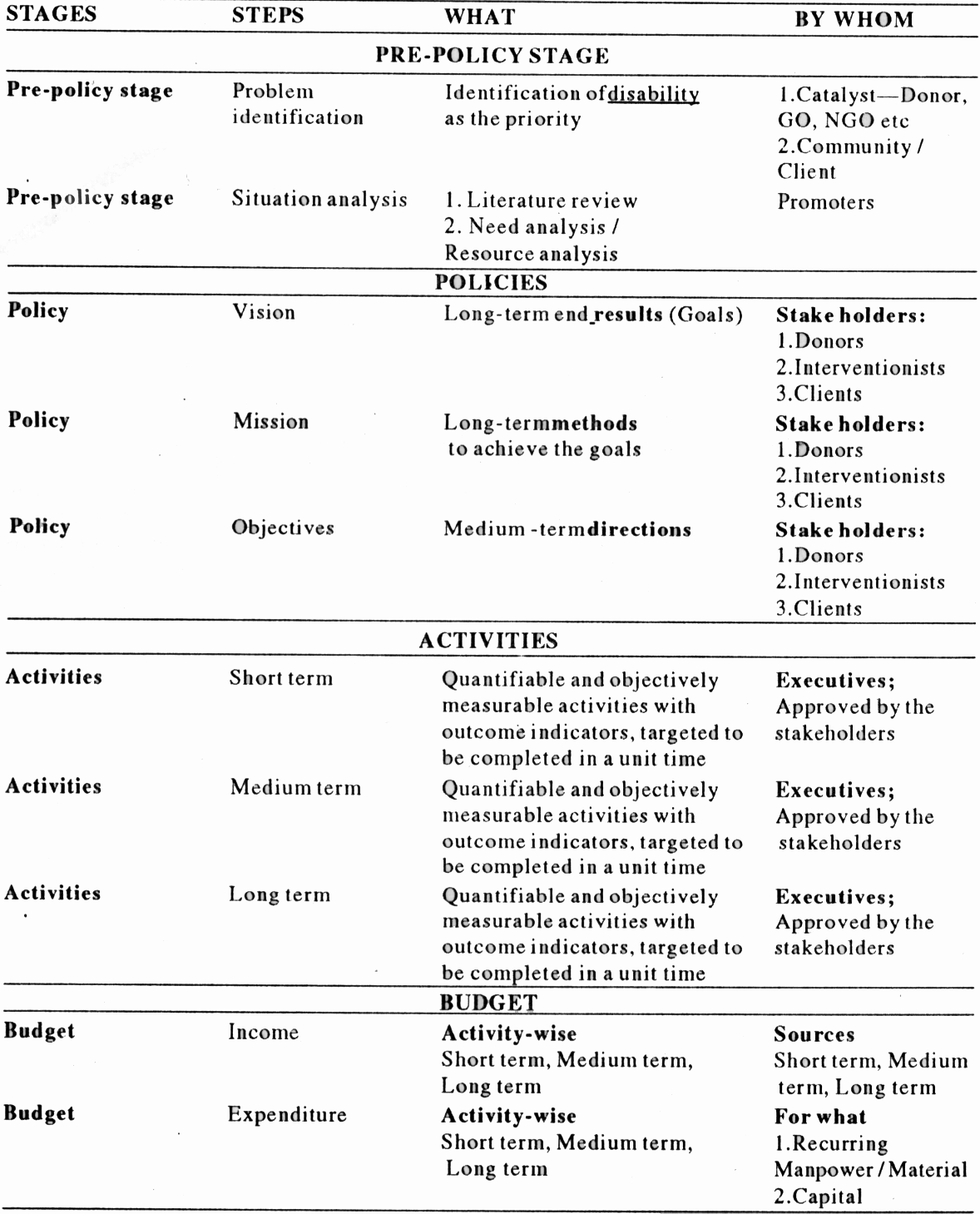 Table 1