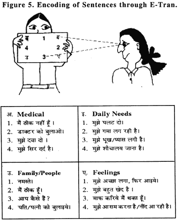 There are some problems in using the non-verbal communication boards using 