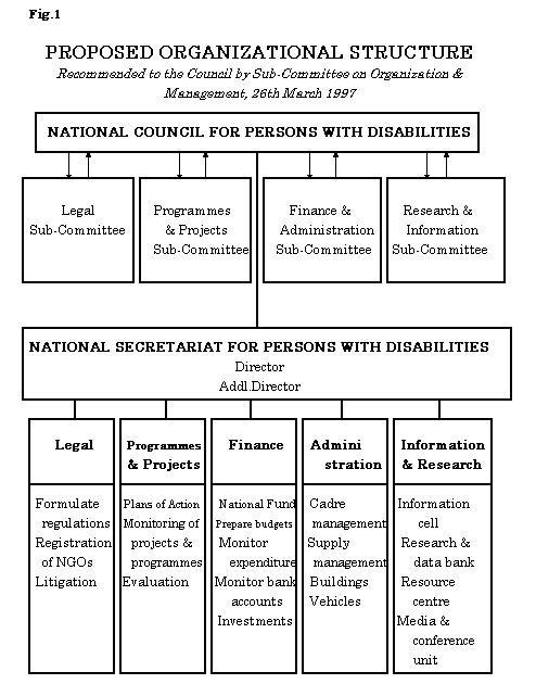 Disability Legislation