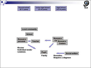 slide 8