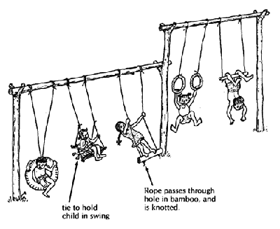 Explanation about swings.