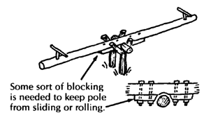 Some sort of blocking is needed to keep pole from slidding or rolling.