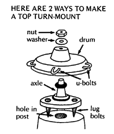 Make a top turn-mount