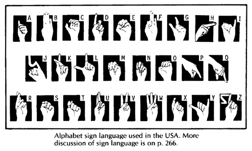 Alphabet sign language used in the USA.