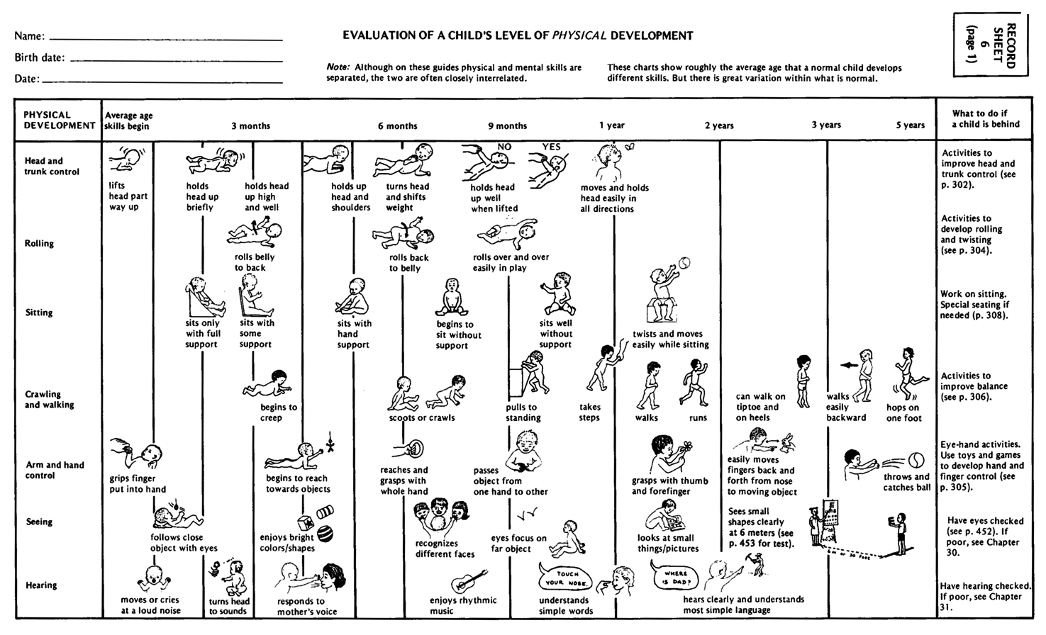 Infant Physical Development Milestones Chart