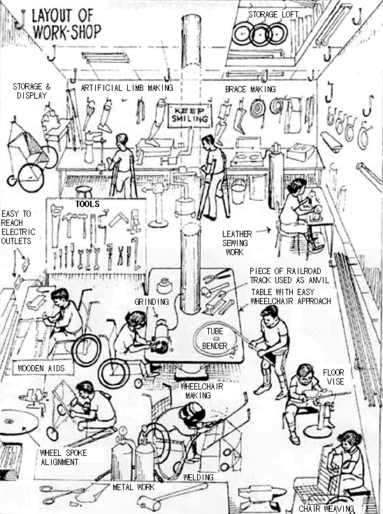 Layout of Work-shop