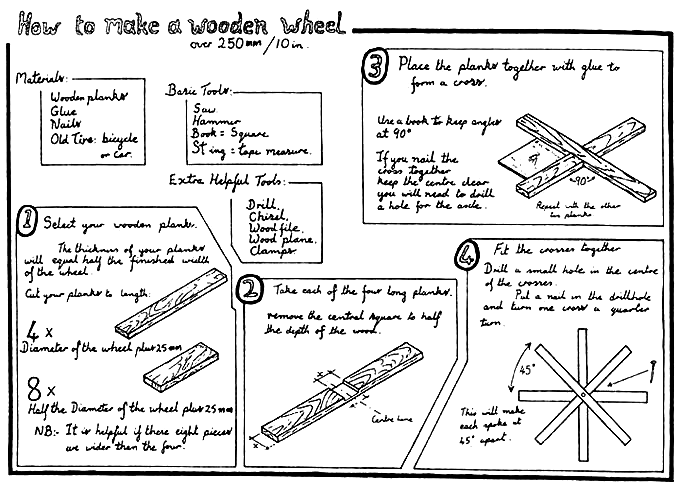 How to make a wooden wheel.(1)
