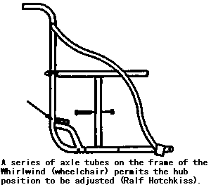 A series of axle tubes on the frame of the Whirlwind (wheelchair) permits the hub position to be adjusted (Ralf Hotchkiss).