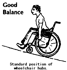 Standard position of wheelchair hubs.