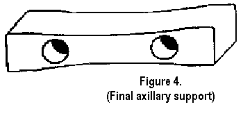 Figure 1-4.(Final axillary support)