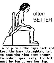 often better: To help pull the hips back and keep the back straighter, and to keep the hips bent enough to reduce spasticity, the belt must be low across her lap.