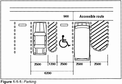 Figure 1-1-1: Parking.