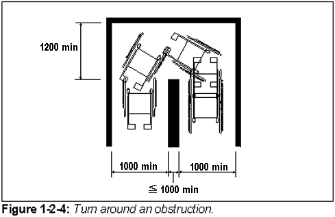 Figure 1-2-4: Turn around an obstruction.