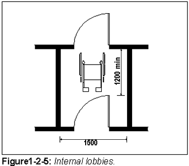 Figure 1-2-5: Internal lobbies.