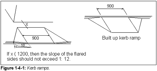 Figure 1-4-1: Kerb ramps.