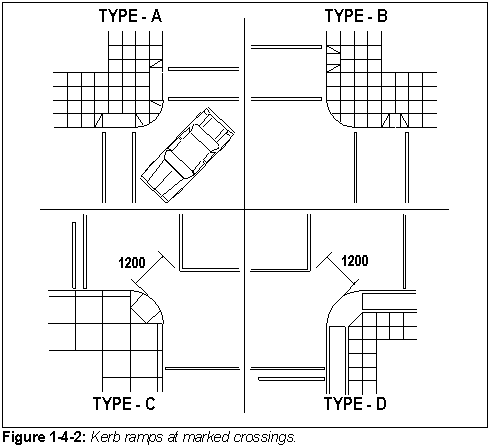 Figure 1-4-2: Kerb ramps at marked crossings.