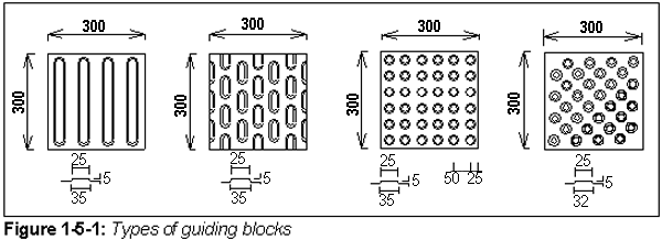 Figure 1-5-1: Types of guiding blocks.