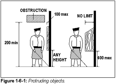 Figure 1-6-1: Protruding objects.