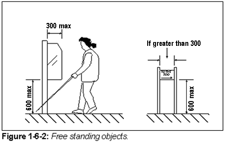 Figure 1-6-2: Free standing objects.