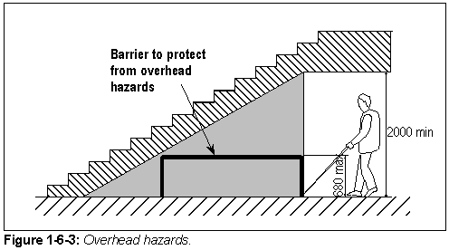 Figure 1-6-3: Overhead hazards.
