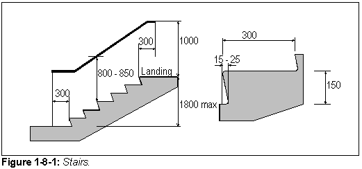 Figure 1-8-1: Stairs.