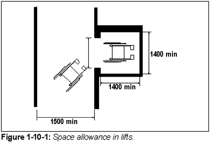 Figure 1-10-1: Space allowance in lifts.
