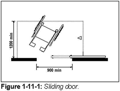 Figure 1-11-1: Sliding door.