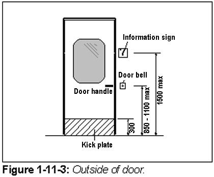 Figure 1-11-3: Outside of door.
