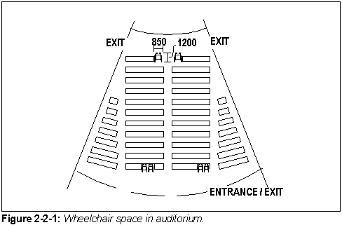 Figure 2-2-1: Wheelchair space in auditorium.