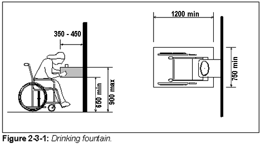 Figure 2-3-1: Drinking fountain.