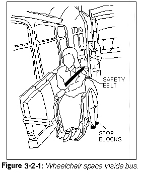 Figure 3-2-1: Wheelchair space inside bus.