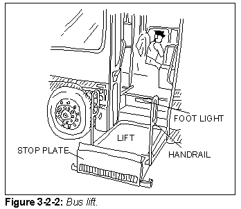 Figure 3-2-2: Bus lift.