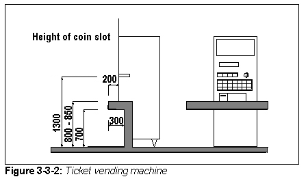 Figure 3-3-2: Ticket vending machine.