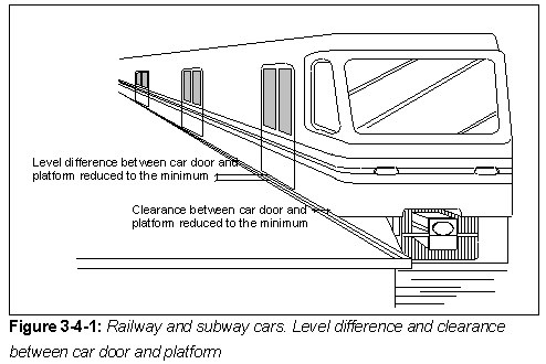 Figure 3-4-1: Railway and subway cars. Level difference and clearance between car door and platform.
