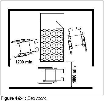 Figure 4-2-1: Bed room.