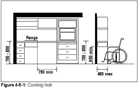 Figure 4-5-1: Cooking hob.
