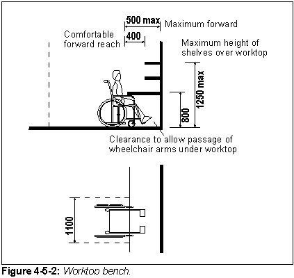 Figure 4-5-2: Worktop bench.