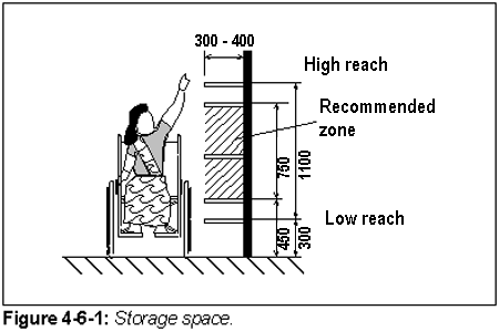 Figure 4-6-1: Storage space.