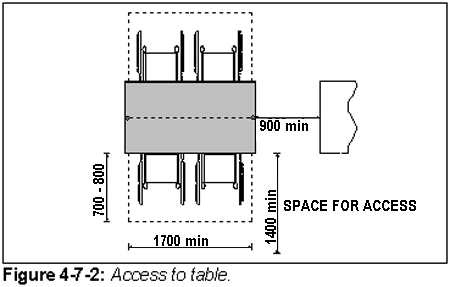 Figure 4-7-2: Access to table.