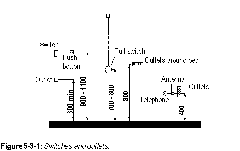 Figure 5-3-1: Switches and outlets.
