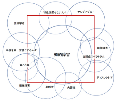 図1　本ガイドラインが対象とする範囲（四角形の内側）
