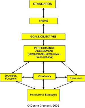 How to write an iep goal examples