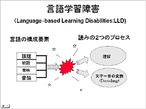 言語学習障害(Language-based Learning Disabilities:LLD)