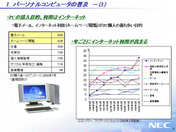 2.パーソナルコンピュータの普及-(3)