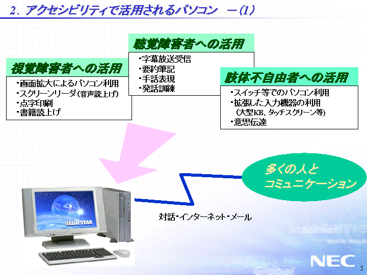 2.アクセシビリティで活用されるパソコン－(1)
